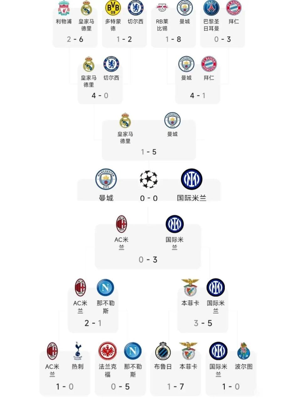 曼城主场胜波尔图，成功晋级淘汰赛